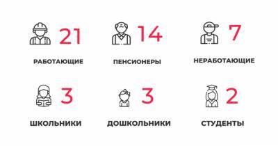 50 заболели и 53 выздоровели: ситуация с коронавирусом в Калининградской области на 1 апреля