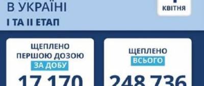 Степанов озвучил статистику по вакцинации на 1 апреля