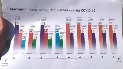 В Украине в месяц смогут делать до 11 миллионов прививок от COVID-19