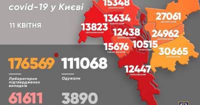 Почти 700 киевлян обнаружили у себя коронавирус в сутки: показатель упал вдвое