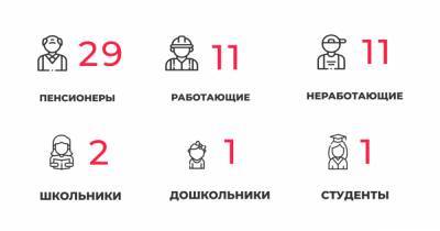 55 заболевших и 67 выздоровевших: всё о ситуации с коронавирусом в Калининградской области на понедельник