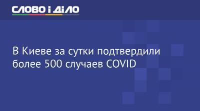 В Киеве за сутки подтвердили более 500 случаев COVID