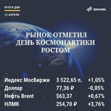 Итоги торгов понедельника, 12 апреля: Снижение геополитических рисков помогло рынку РФ показать рост