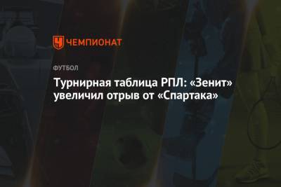 Турнирная таблица РПЛ: «Зенит» увеличил отрыв от «Спартака»