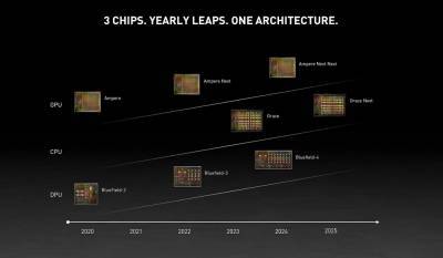 NVIDIA раскрыла свои планы по выпуску CPU, GPU и DPU для дата-центров на 2020-2025 годы