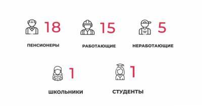 40 заболевших и 69 выздоровевших: всё о ситуации с коронавирусом в Калининградской области на вторник