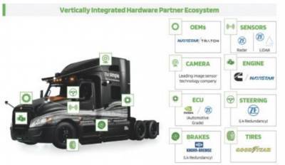 IPO TSP: создание автономных грузовиков