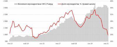 Перспективы рубля: геополитика будет доминировать в ближайшие месяцы