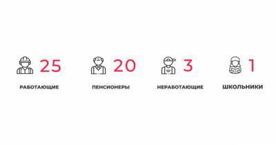 49 заболели и 72 выздоровели: всё о ситуации с коронавирусом в Калининградской области на среду