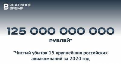 125 млрд рублей убытков российских авиакомпаний — это много или мало?