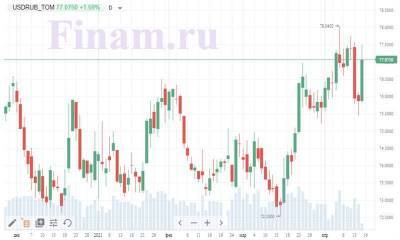 Рубль усилил снижение после сообщений о новых санкциях США