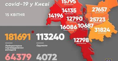 За сутки от последствий COVID-19 умерло более полсотни жителей Киева