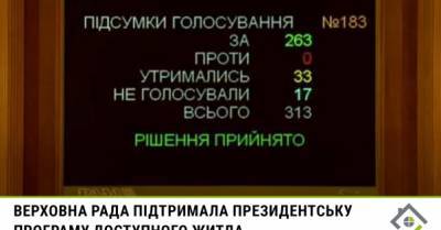 Президентская &quot;Доступная ипотека 7%&quot; переходит на второй этап — Тимошенко
