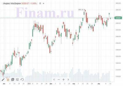 Российский рынок открылся снижением на новостях о санкциях США