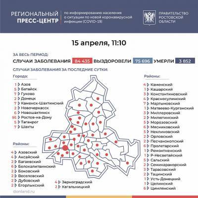 В Ростовской области COVID-19 за последние 24 часа подтвердился у 240 человек