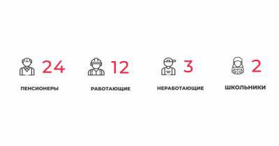 41 заболевший и 75 выздоровевших: всё о ситуации с коронавирусом в Калининградской области на четверг