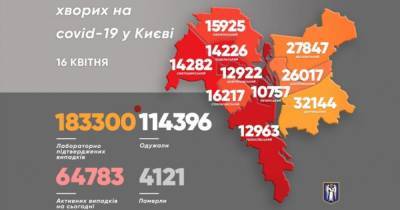 Коронавирус в Киеве вторые сутки подряд "косит" более 1600 человек