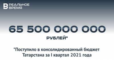 65 млрд рублей поступлений в бюджет Татарстана за I квартал — это много или мало?