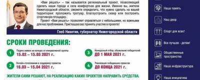 В Дзержинске завершилось голосование за инициативные проекты посельчан