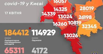 За сутки более полусотни киевлян умерли на COVID-19