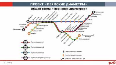 В Перми запуск транспортного кольца наземного метро состоится в 2023 году