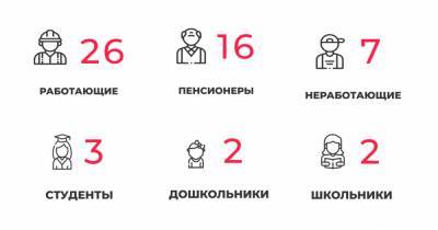56 заболели и 79 выздоровели: ситуация с коронавирусом в Калининградской области на понедельник