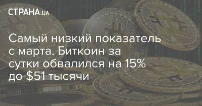 Самый низкий показатель с марта. Биткоин за сутки обвалился на 15% до $51 тысячи