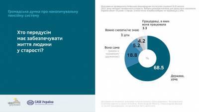 Почему украинцы отказываются копить деньги на пенсию: главные причины