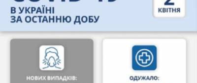 В Украине антирекорд по числу заболевших COVID-19