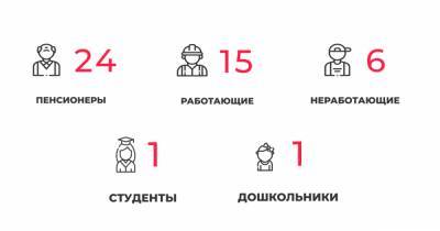 49 заболели и 58 выздоровели: ситуация с коронавирусом в Калининградской области на пятницу