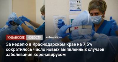 За неделю в Краснодарском крае на 7,5% сократилось число новых выявленных случаев заболевания коронавирусом