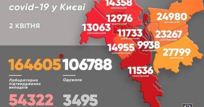 В Киеве — стабильно высокий уровень заболеваемости и смертности от коронавируса