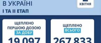 Степанов представил данные о вакцинации в Украине
