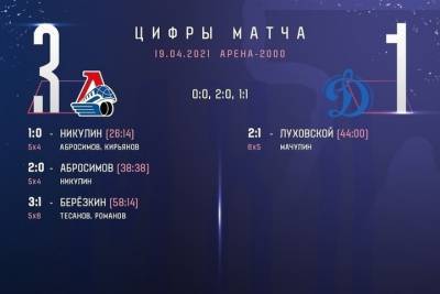 Ярославская «молодежка» выиграла первый домашний матч