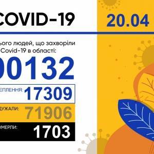 Коронавирус в Запорожской области: за сутки 488 новых случаев