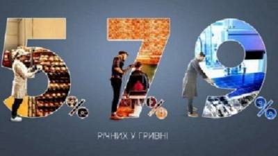 «Доступные кредиты 5-7-9%»: за неделю выдано на 1,6 млрд гривен