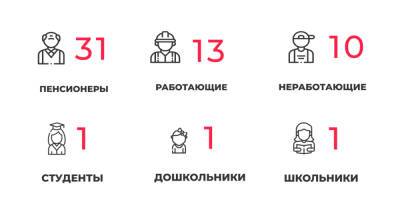 57 заболели и 78 выздоровели: ситуация с коронавирусом в Калининградской области на 20 апреля