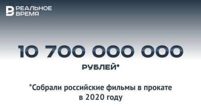 В 2020 году российские фильмы собрали в прокате 10,7 млрд рублей — это много или мало?