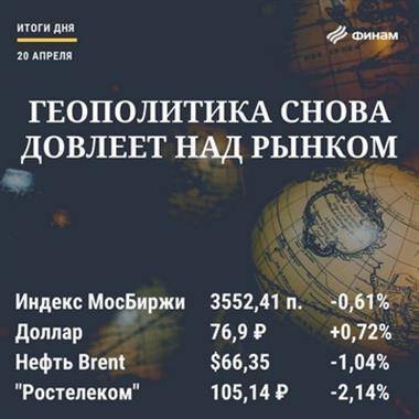 Итоги торгов вторник, 20 апреля: У российского рынка нет повода для возвращения к росту