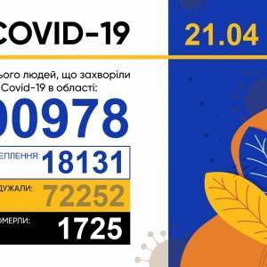Коронавирус в Запорожской области: за сутки 846 новых случаев
