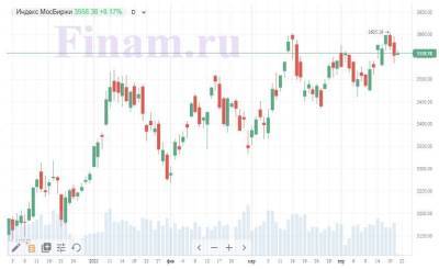 Рынок РФ начал утро с небольшого подъема - инвесторы ждут послание президента