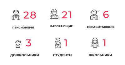 60 заболели и 76 выздоровели: ситуация с коронавирусом в Калининградской области на 21 апреля