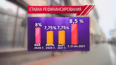 Ставка рефинансирования в Беларуси с 21 апреля составляет 8,5% годовых