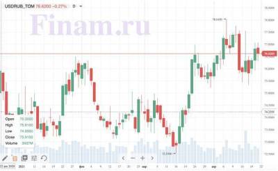Итоги среды, 21 апреля: Рынок РФ показал сдержанный рост на фоне выступления Путина