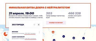Сколько человек вышло требовать врача Навальному