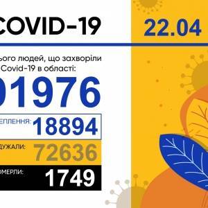 Коронавирус в Запорожской области: за сутки 998 новых случаев