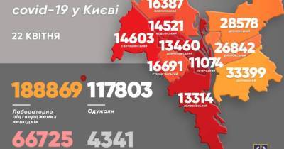 В Киеве подтвердили 1673 новых случая COVID-19: самой младшей пациентке — два месяца
