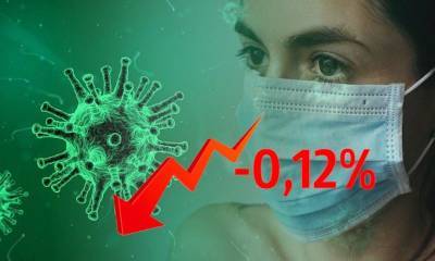 Динамика коронавируса на 22 апреля
