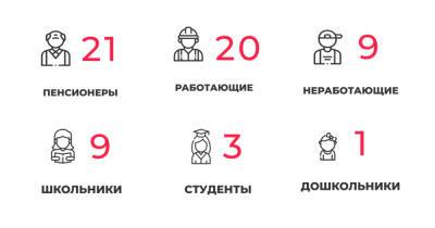 63 заболели и 74 выздоровели: ситуация с коронавирусом в Калининградской области на четверг