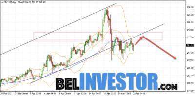 Litecoin LTC/USD прогноз на сегодня 23 апреля 2021